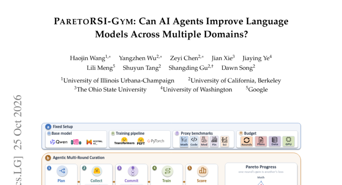 ParetoRSI-Gym: Can AI Agents Improve Language Models Across Multiple Domains? 封面
