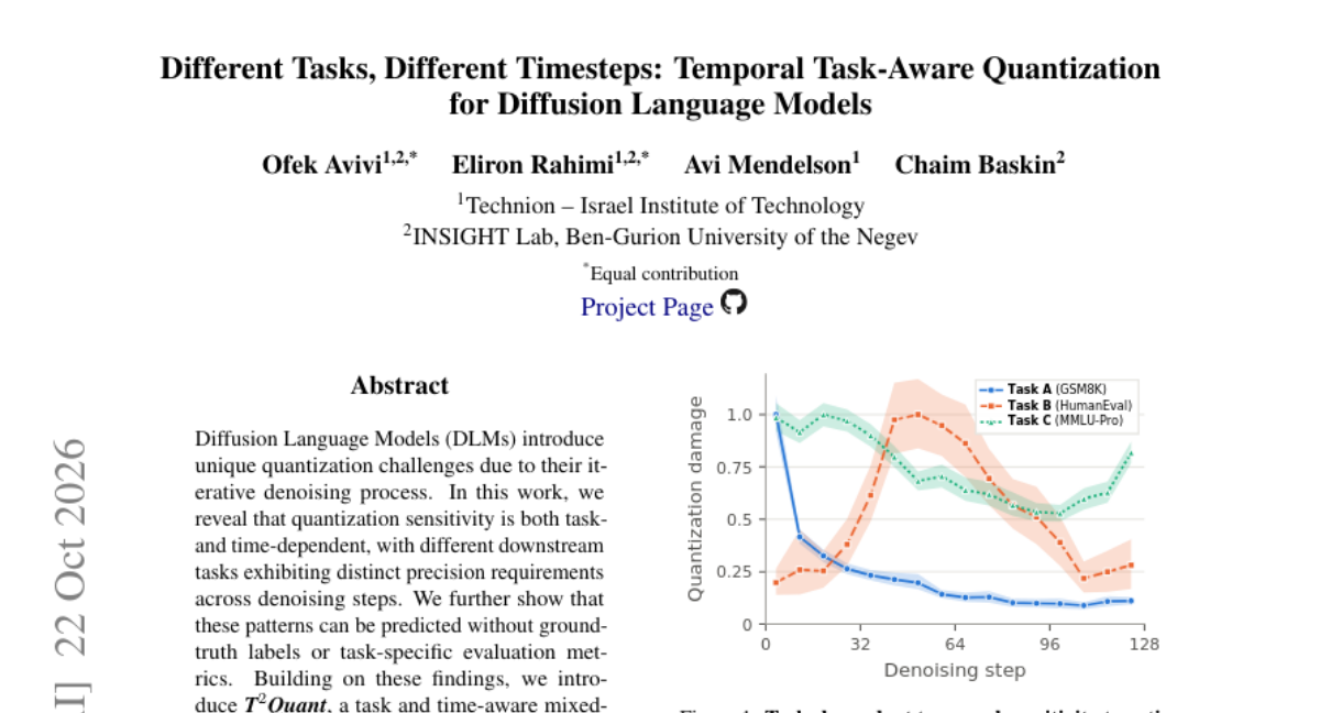 Different Tasks, Different Timesteps: Temporal Task-Aware Quantization for Diffusion Language Models 封面