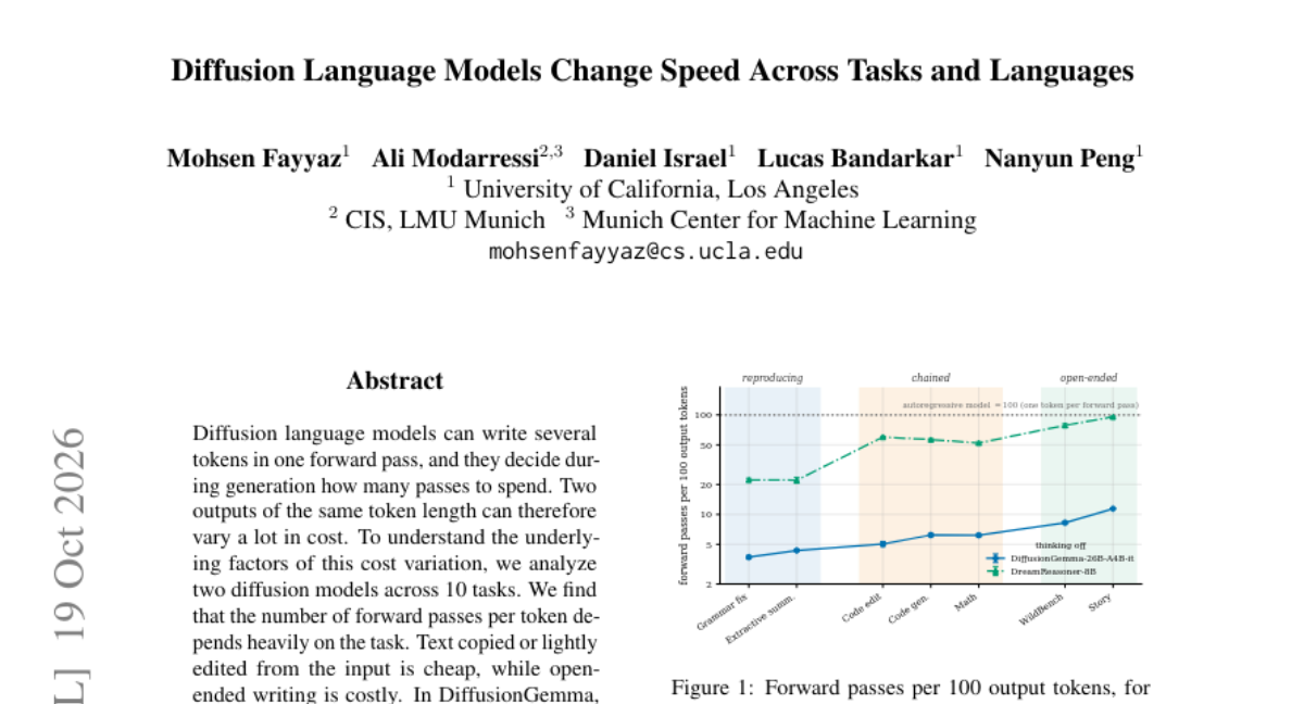 Diffusion Language Models Change Speed Across Tasks and Languages 封面