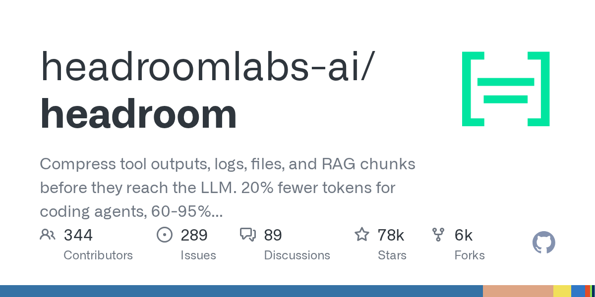 headroomlabs-ai/headroom 封面
