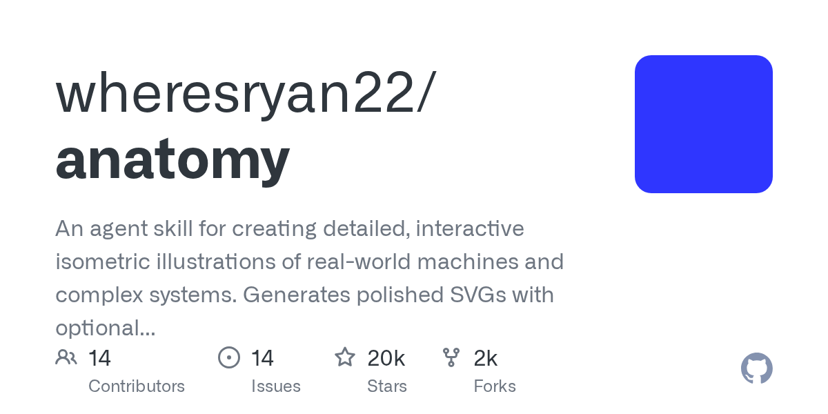 wheresryan22/anatomy 封面